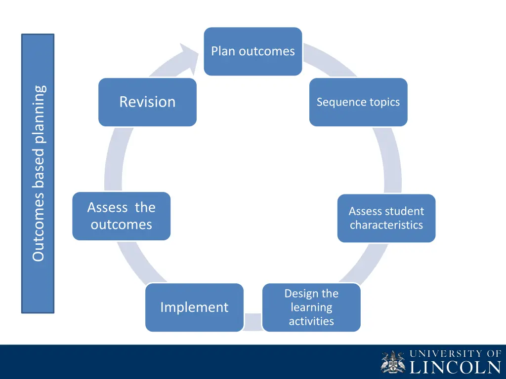 plan outcomes