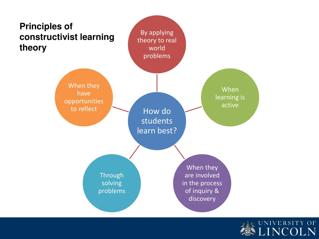 principles of constructivist learning theory