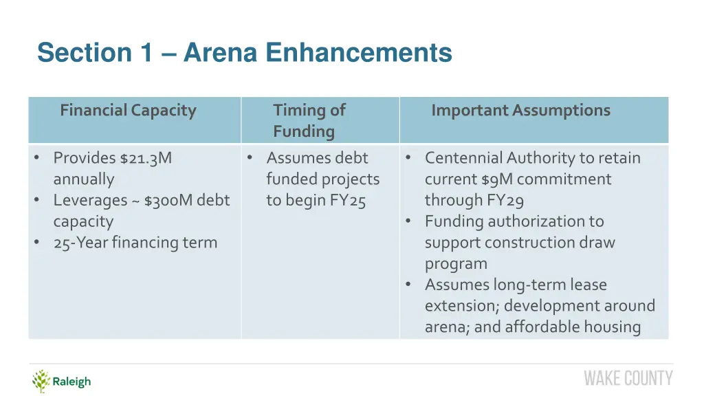section 1 arena enhancements