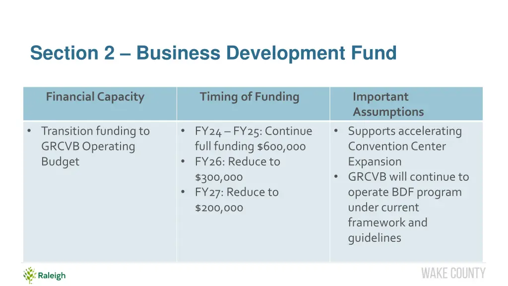 section 2 business development fund