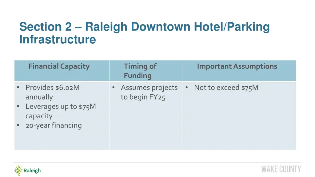 section 2 raleigh downtown hotel parking