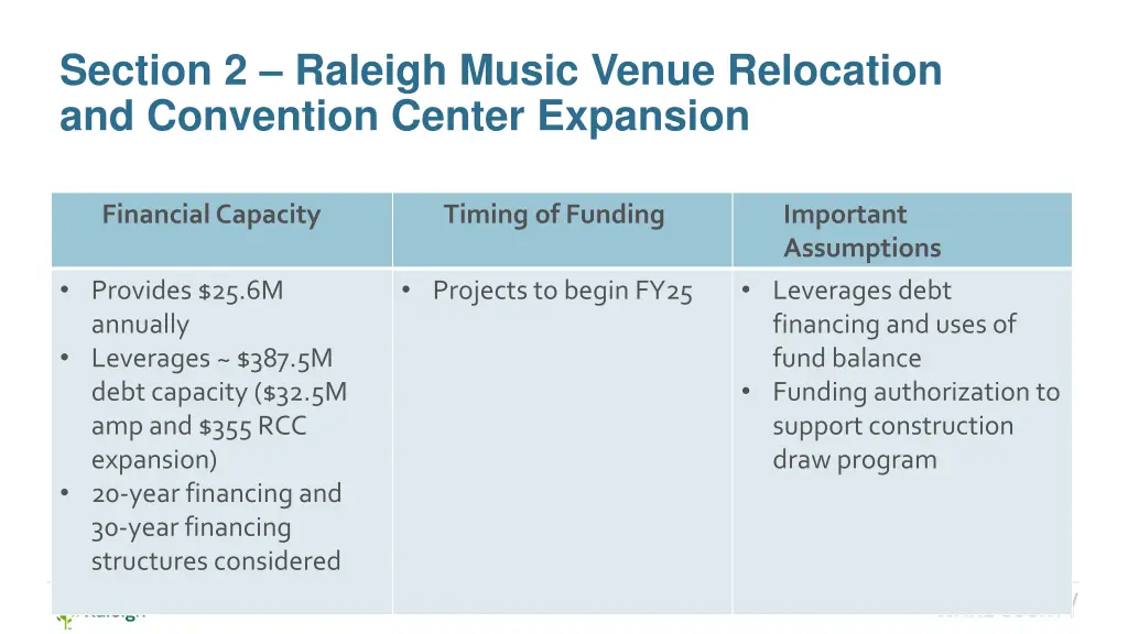section 2 raleigh music venue relocation