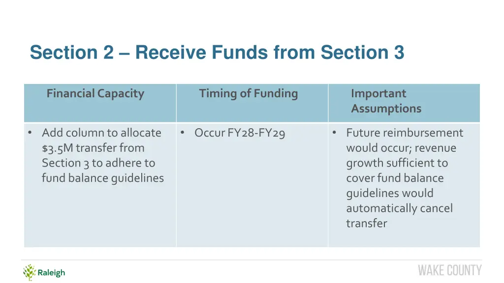section 2 receive funds from section 3