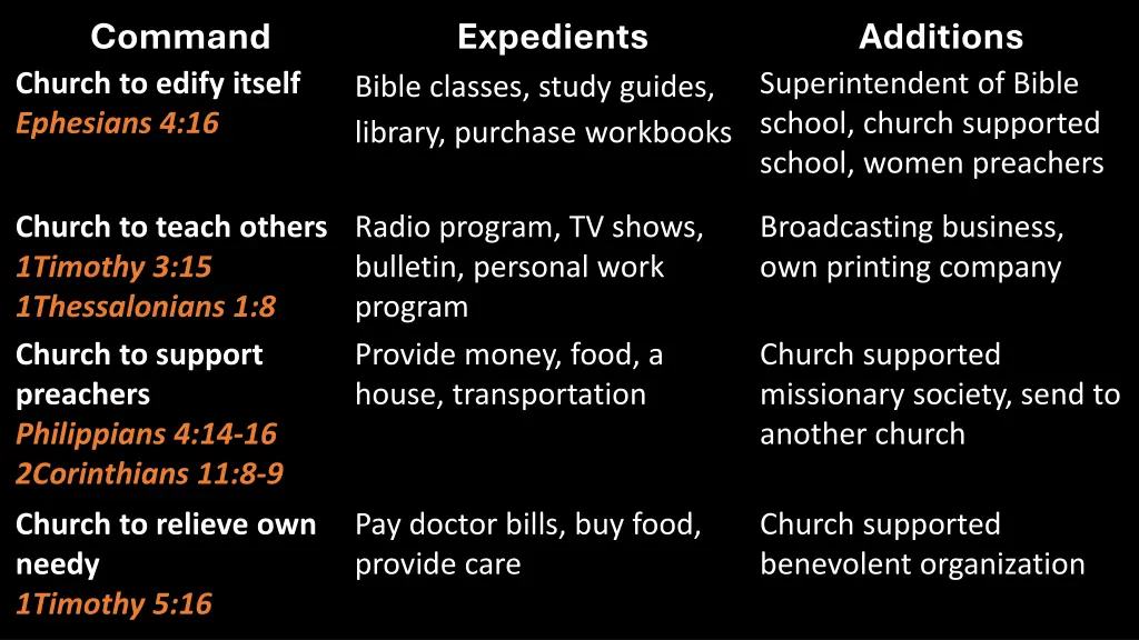 command church to edify itself ephesians 4 16