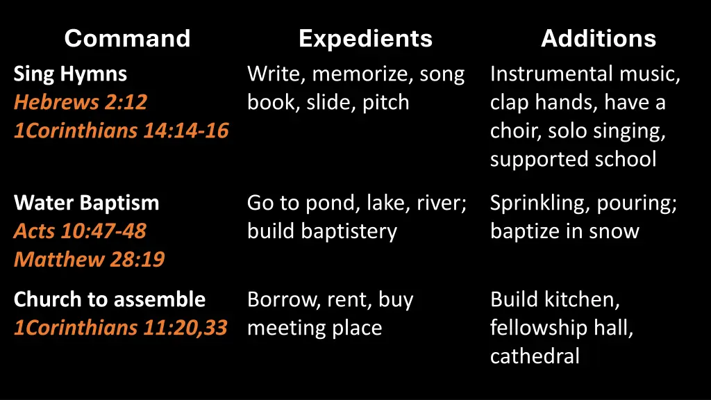 command sing hymns hebrews 2 12 1corinthians