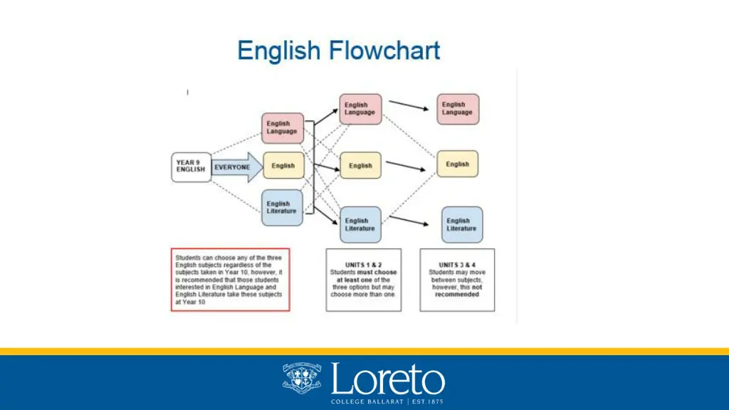 slide14
