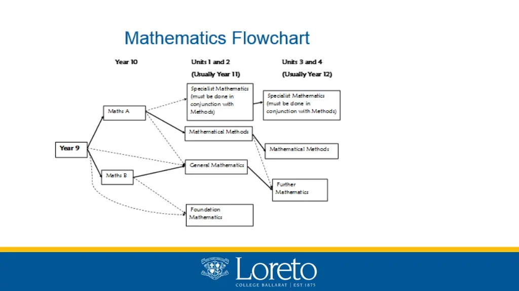 slide15