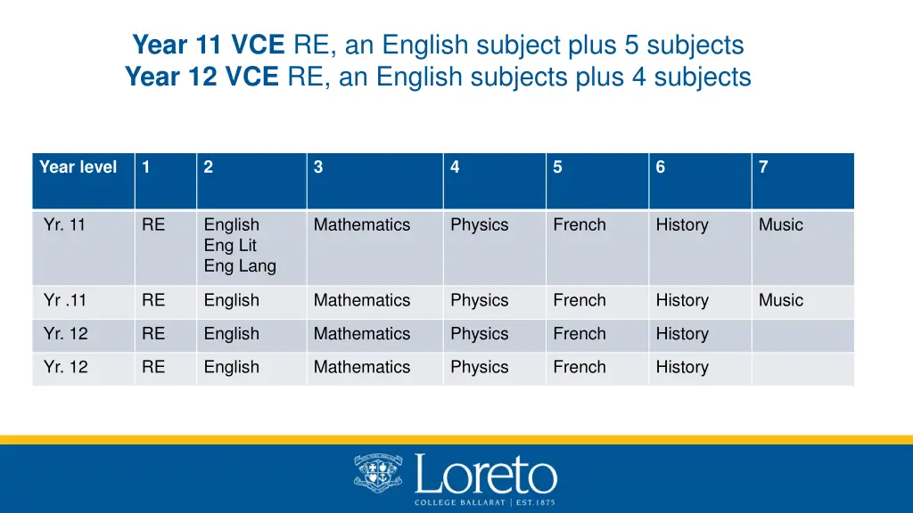year 11 vce re an english subject plus 5 subjects