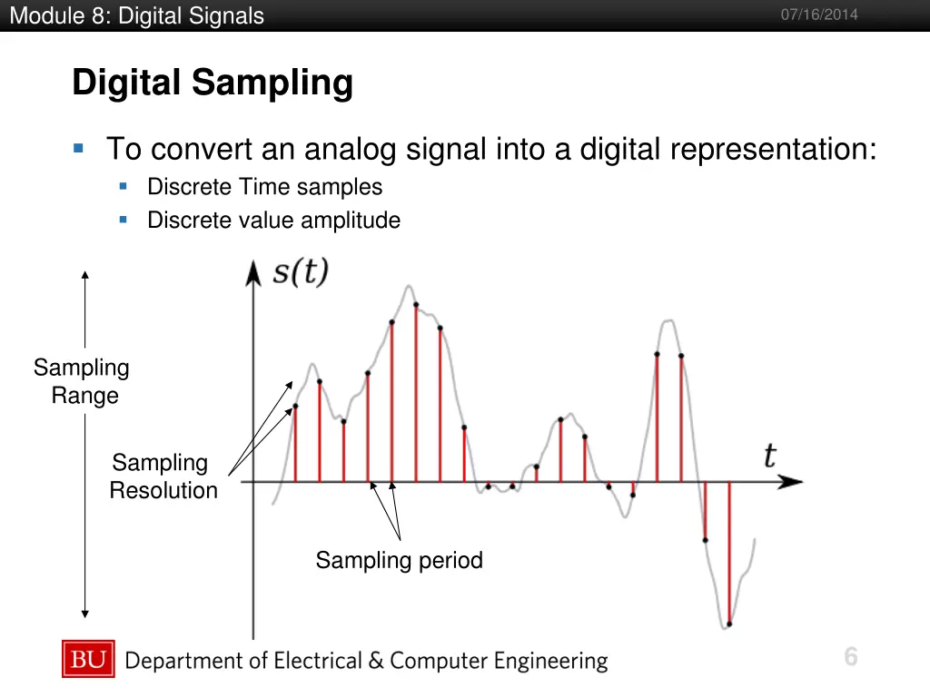 module 8 digital signals 4