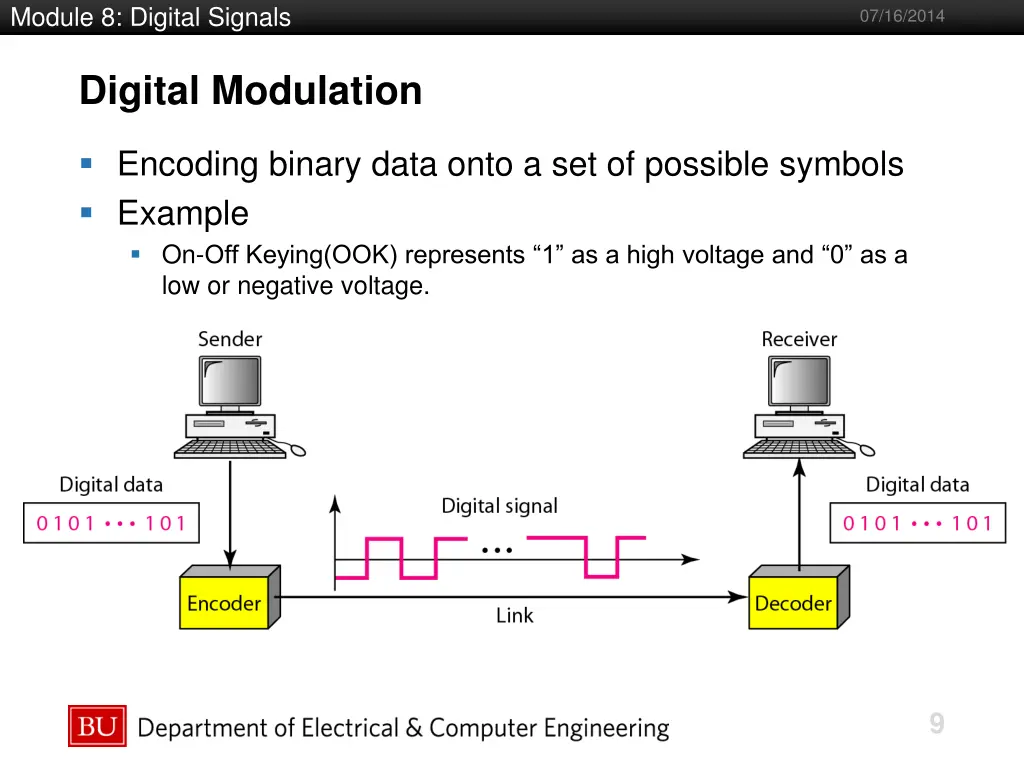 module 8 digital signals 7