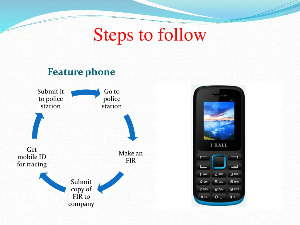 steps to follow