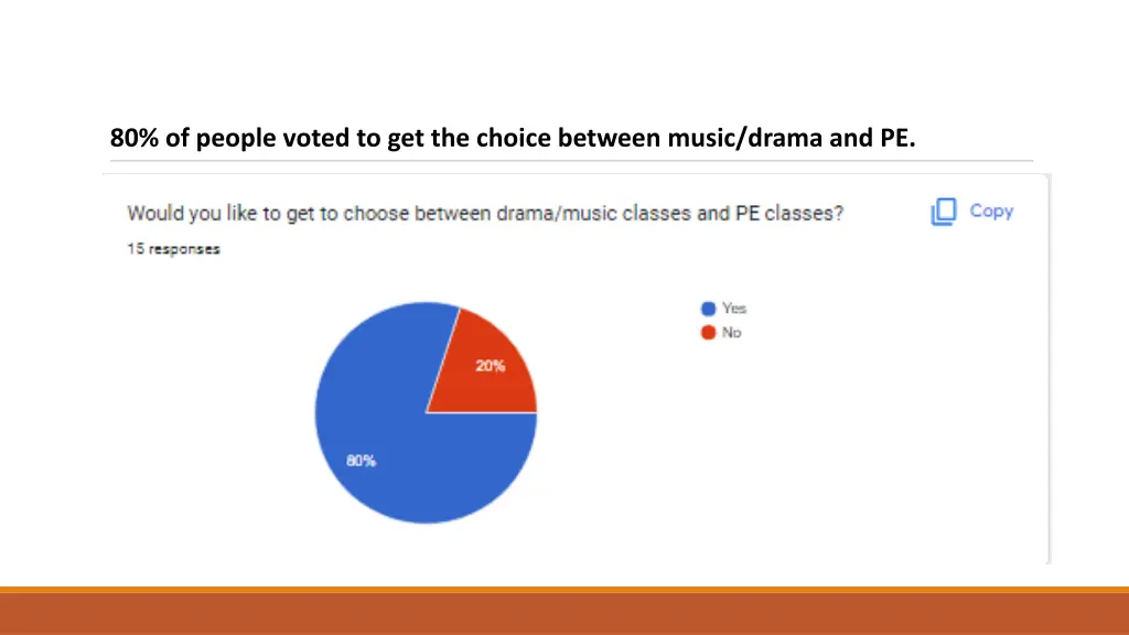 80 of people voted to get the choice between