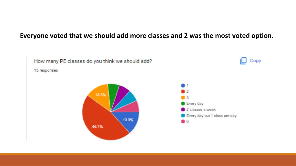 everyone voted that we should add more classes