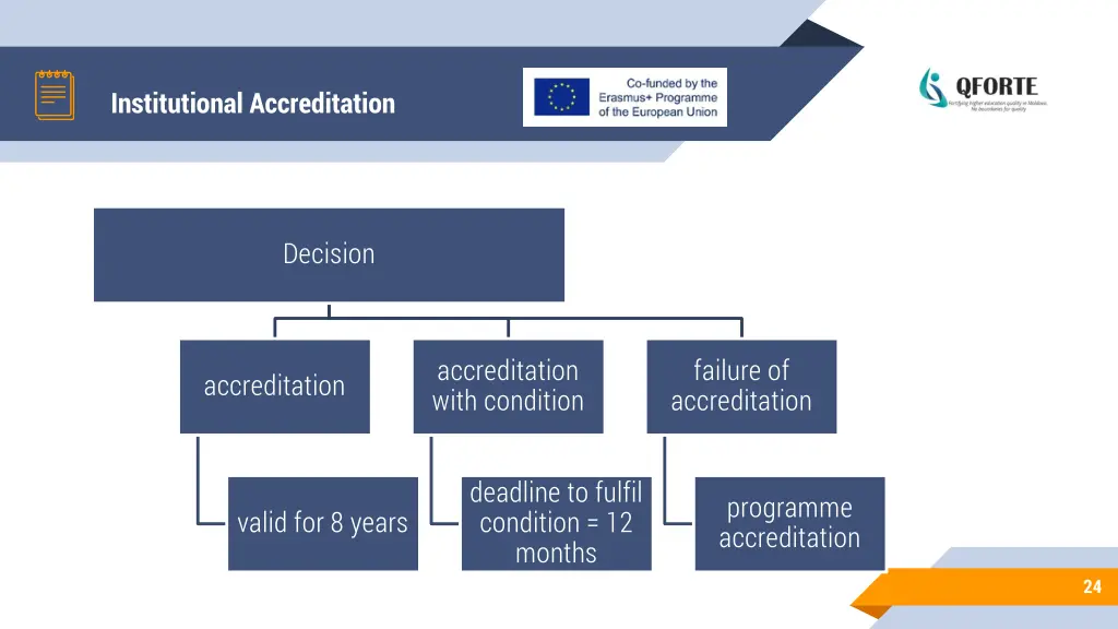 institutional accreditation 10