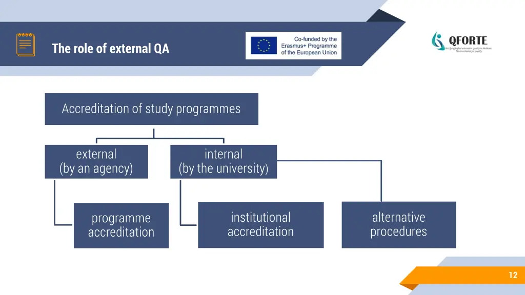 the role of external qa 1
