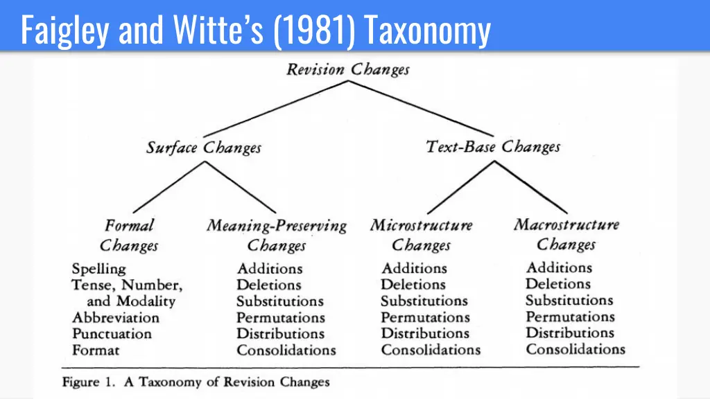 faigley and witte s 1981 taxonom y