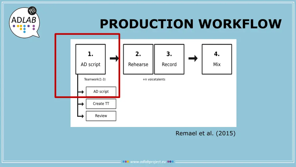 production workflow 1