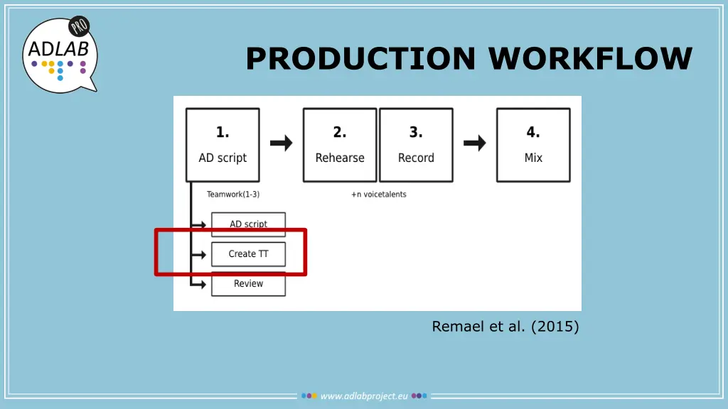 production workflow 2