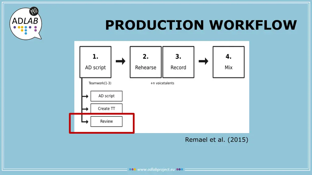 production workflow 3