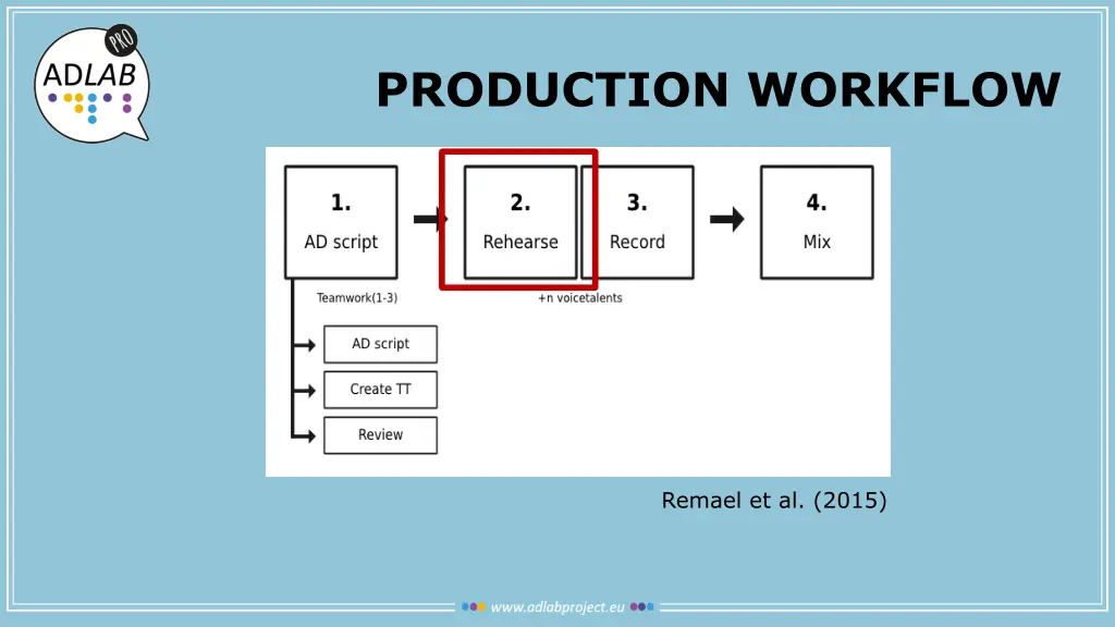 production workflow 4