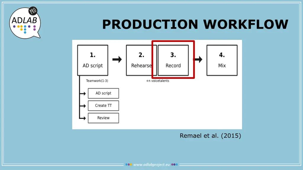 production workflow 5
