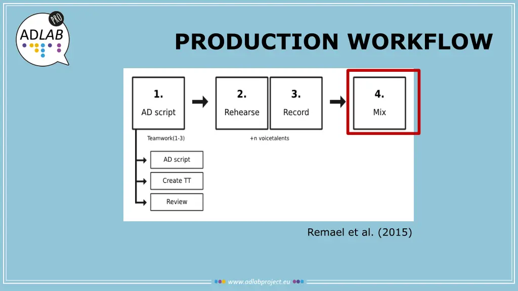 production workflow 6
