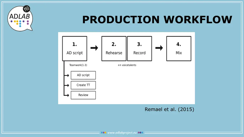 production workflow