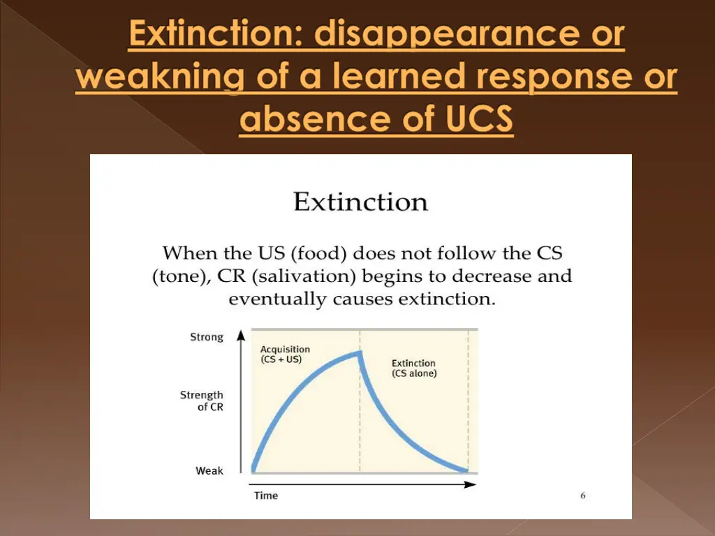 extinction disappearance or weakning of a learned