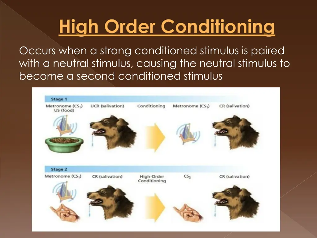 high order conditioning