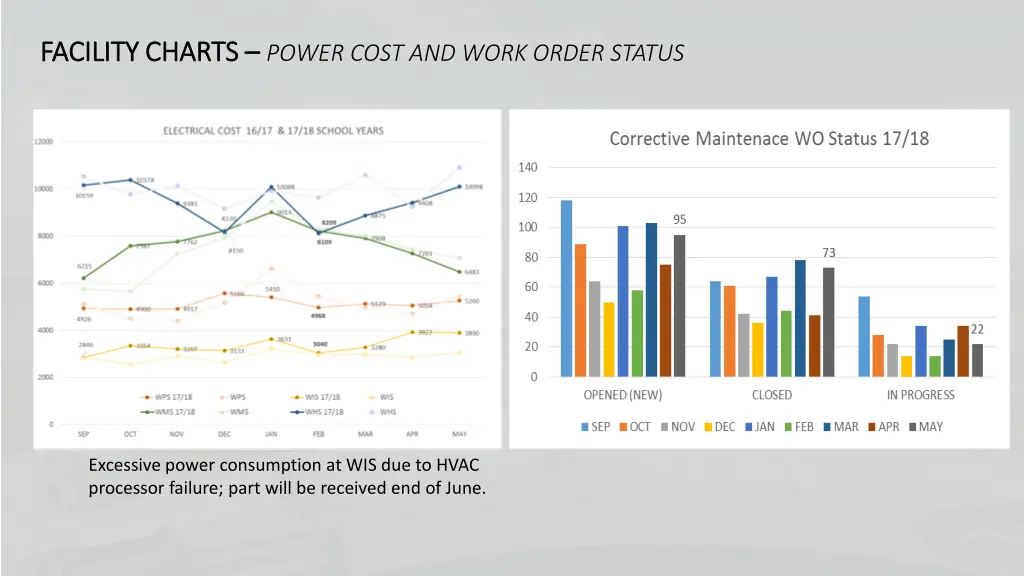 facility charts facility charts power cost
