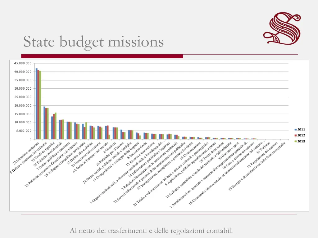 state budget missions