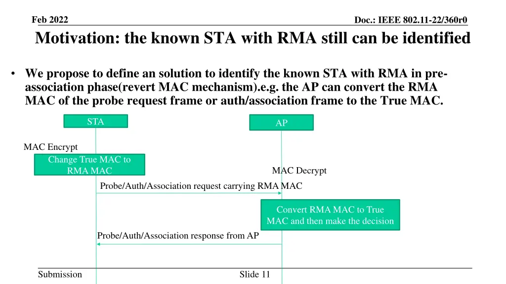feb 2022 motivation the known sta with rma still