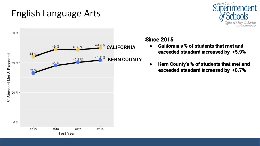 english language arts