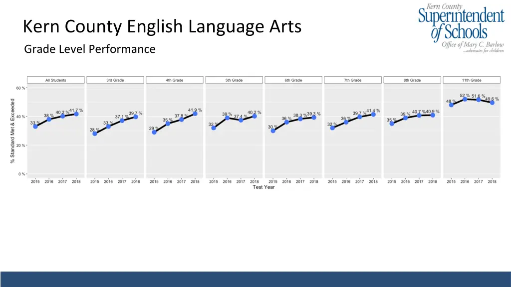 kern county english language arts grade level