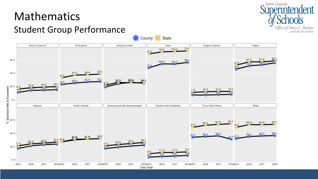 mathematics student group performance 1