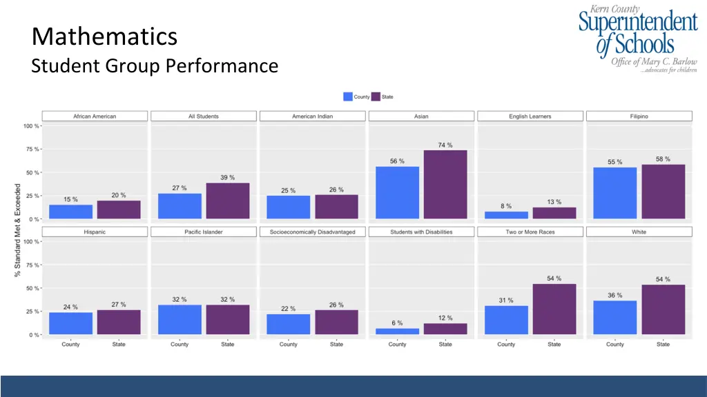mathematics student group performance
