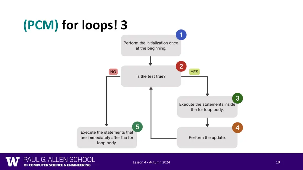 pcm for loops 3