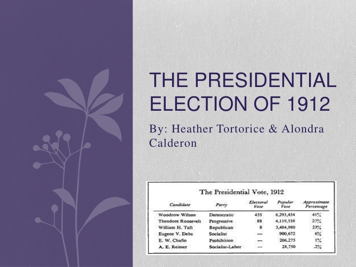 the presidential election of 1912