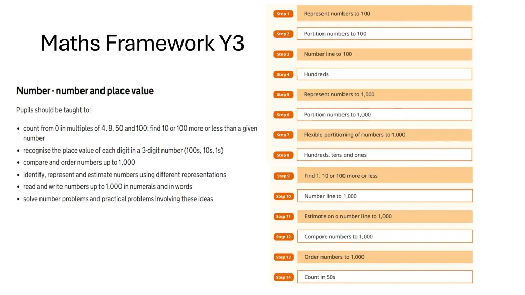 maths framework y3