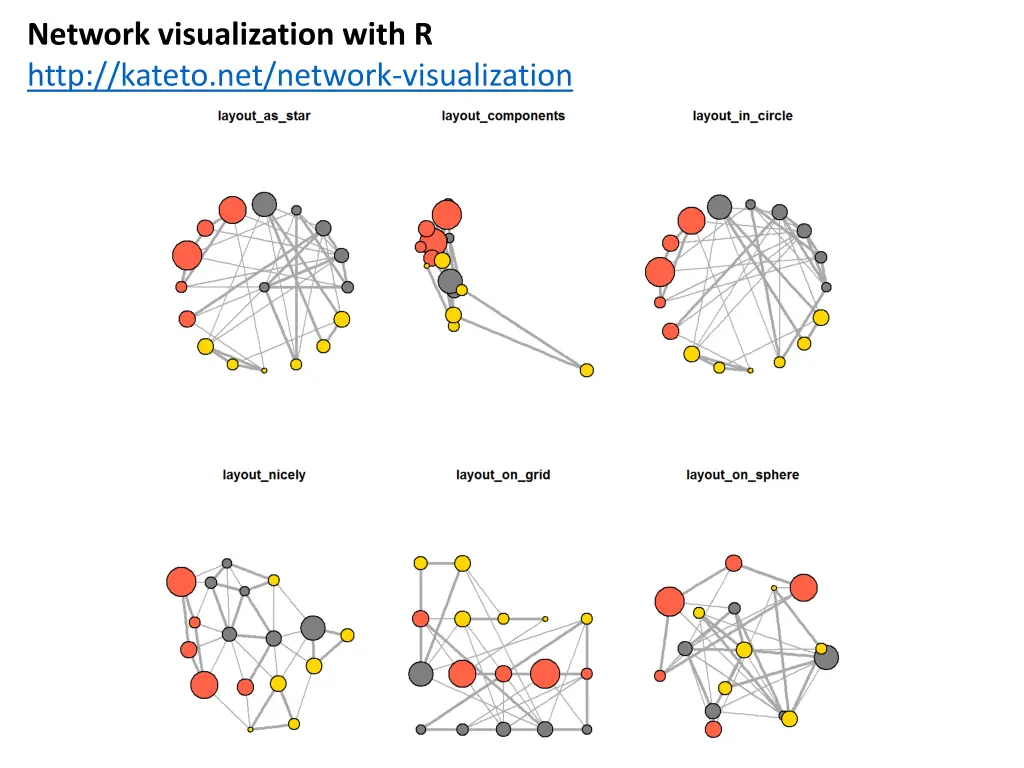 network visualization with r http kateto