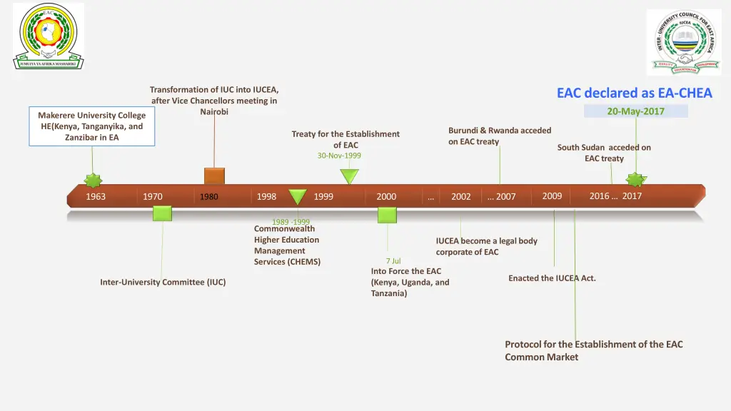 transformation of iuc into iucea after vice