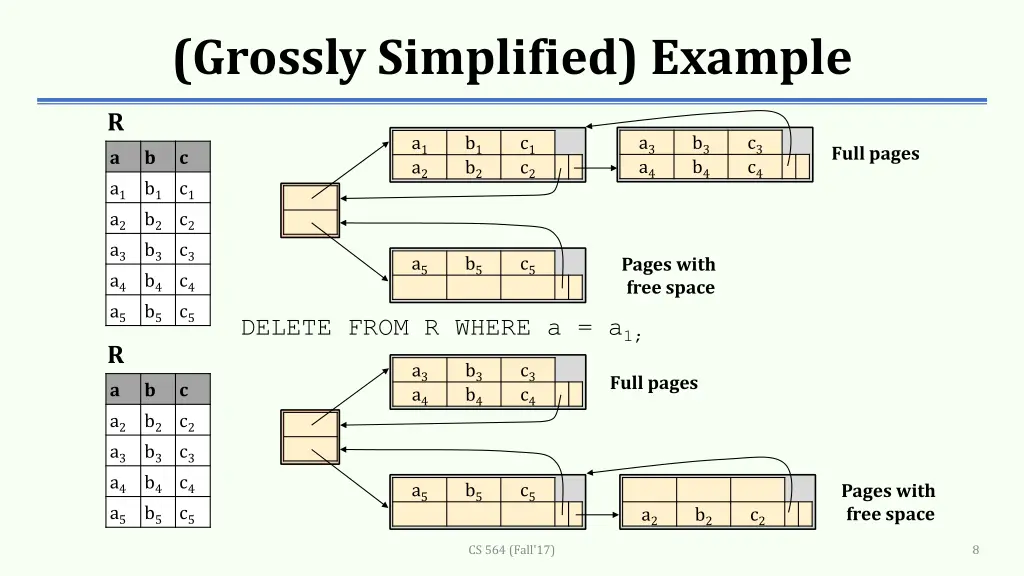 grossly simplified example