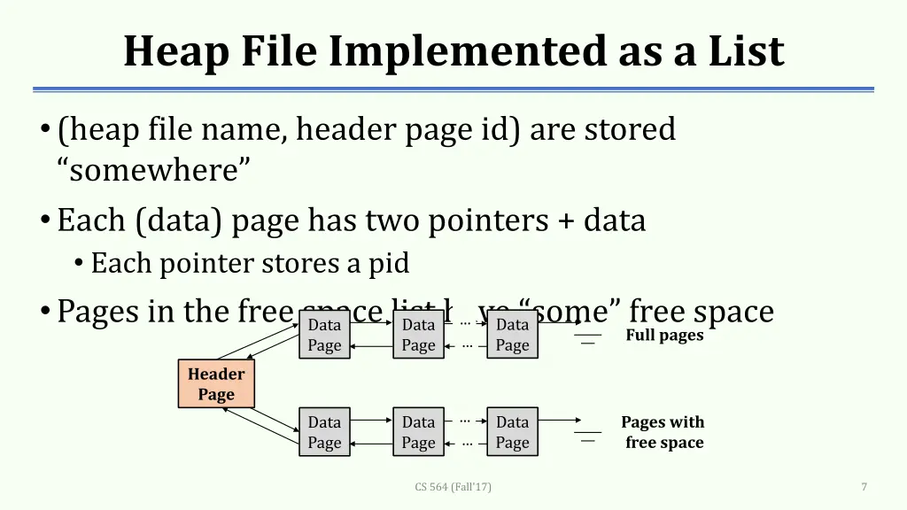 heap file implemented as a list