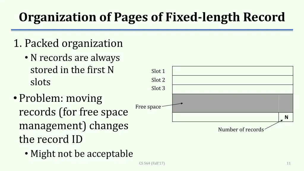 organization of pages of fixed length record