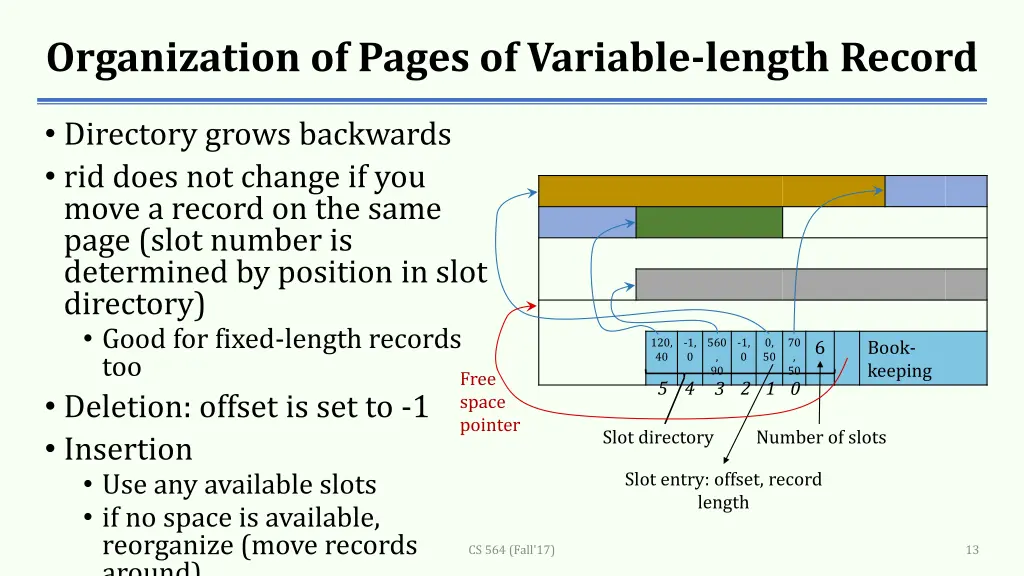 organization of pages of variable length record