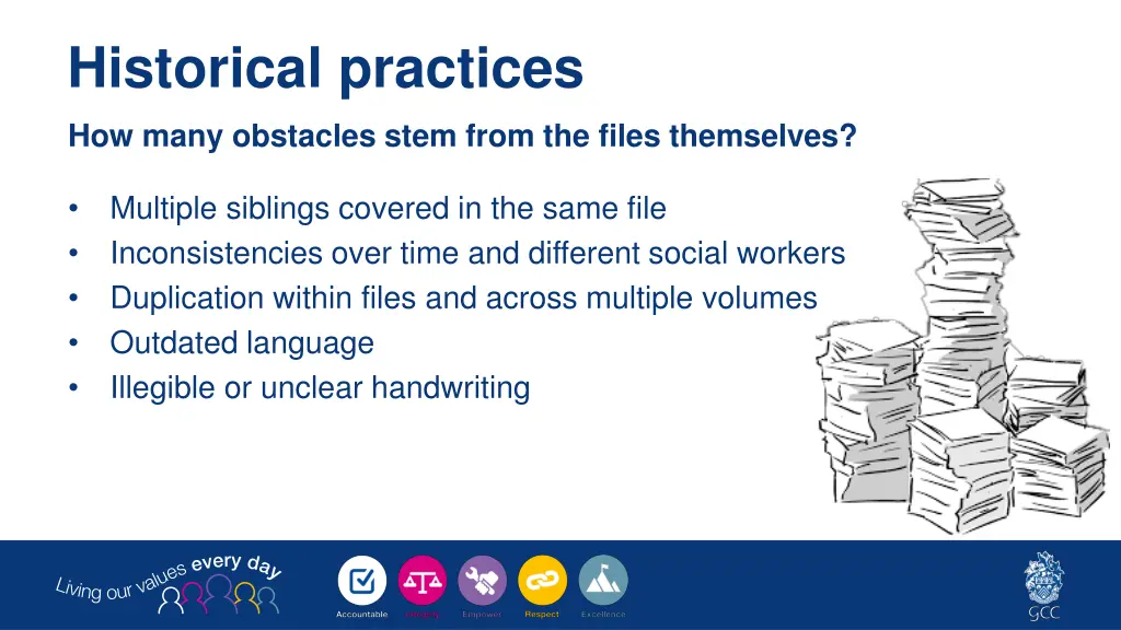 historical practices