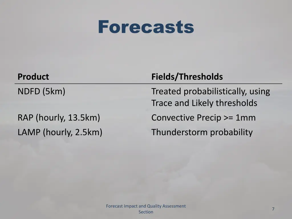 forecasts
