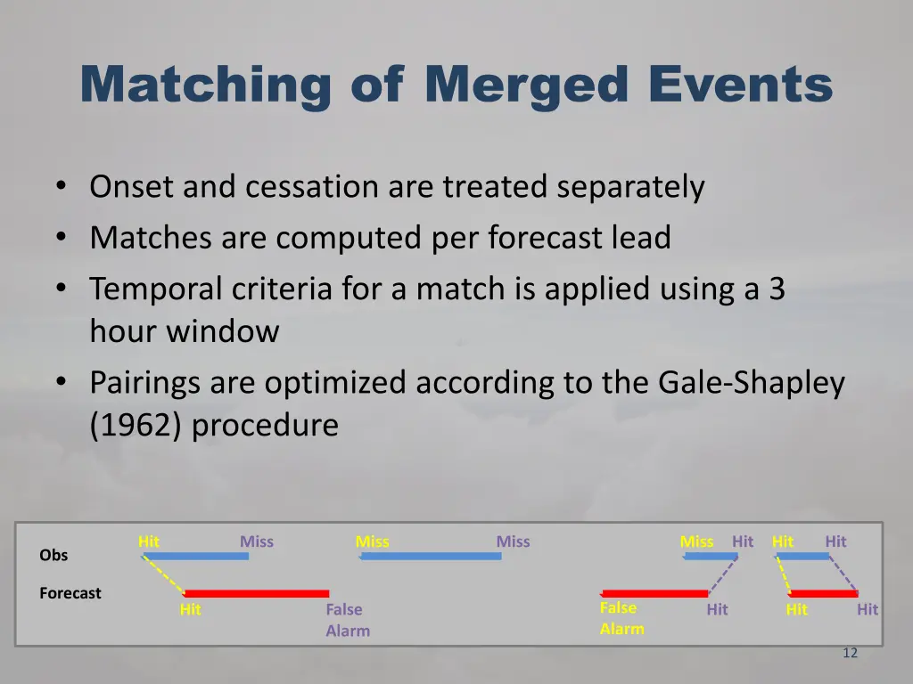 matching of merged events