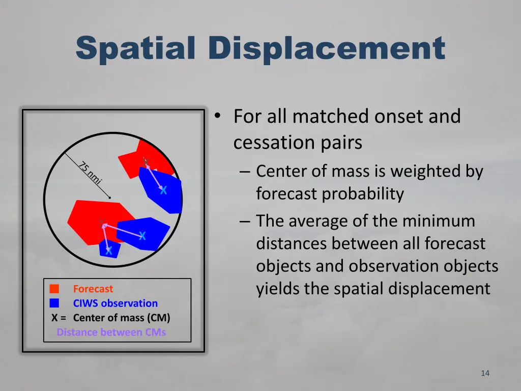 spatial displacement