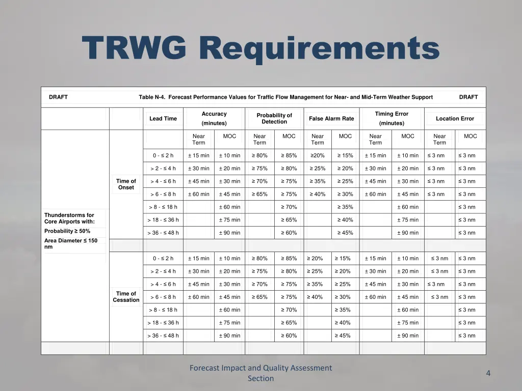 trwg requirements